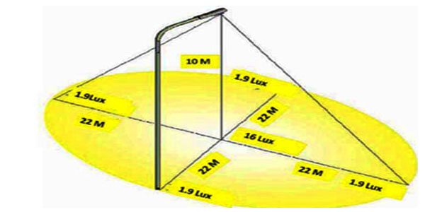 German street light test setup
