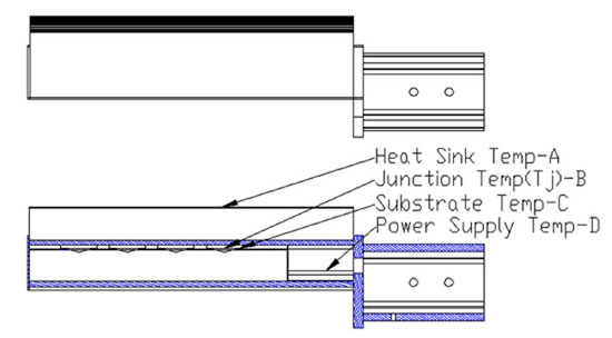 thermal test setup