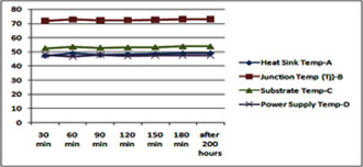 thermal chart 100W