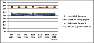 thermal chart 150W
